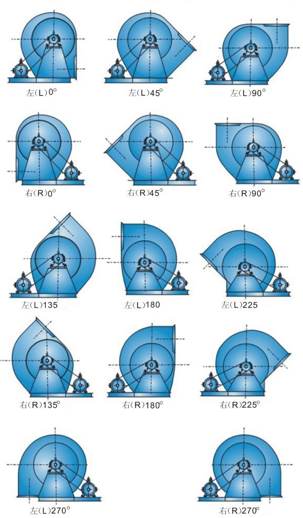 風(fēng)機(jī)旋向角度.jpg